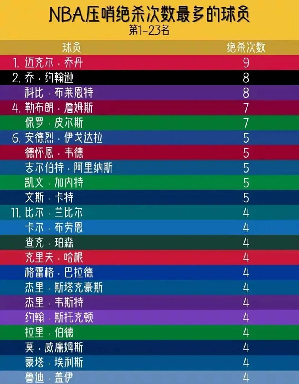 关于塞维利亚内部会议纪要流出：赛后绝杀压哨；NBA常规赛使命明确；纪律约束更严格的信息